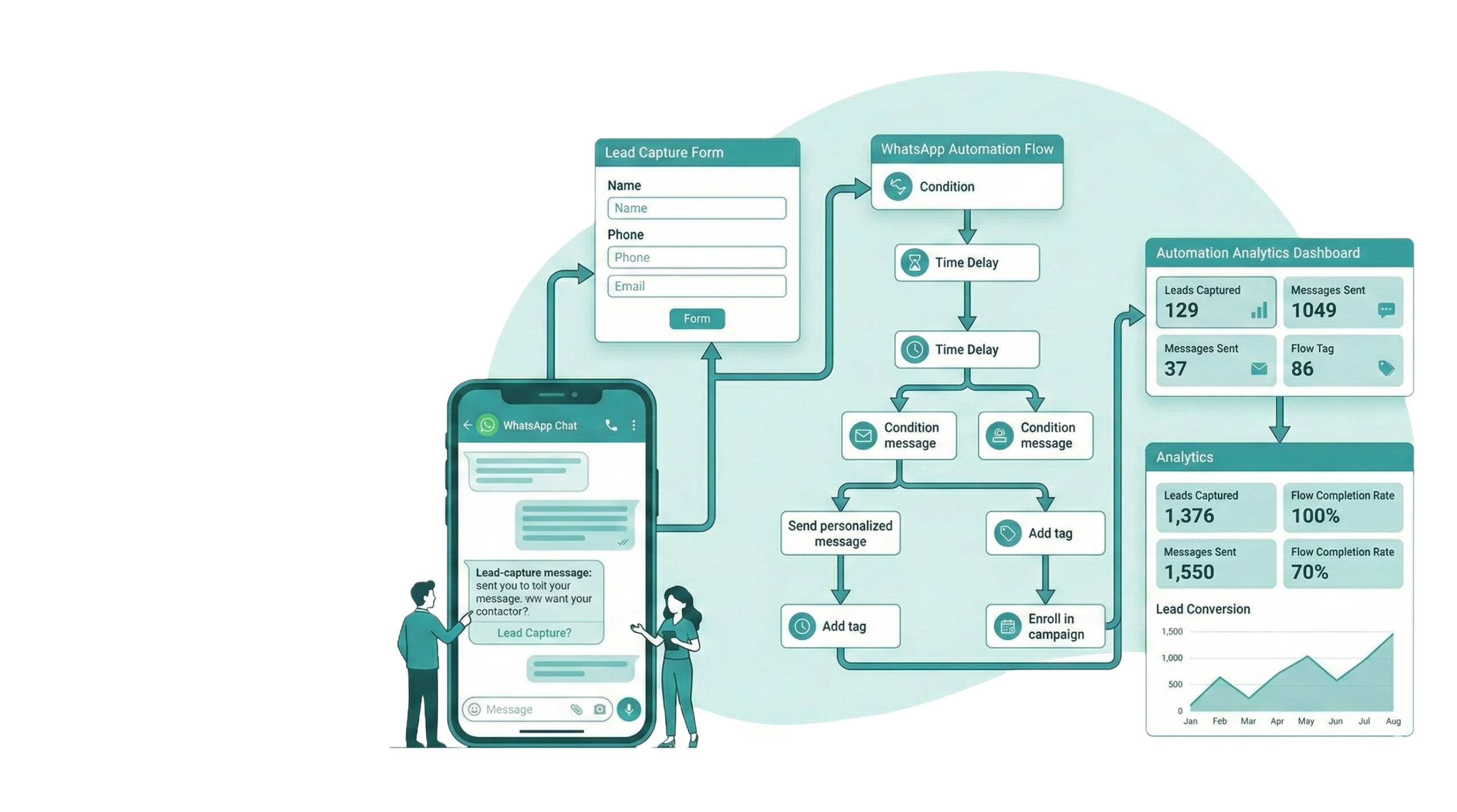 SaaS Platforms for Clinics & Businesses